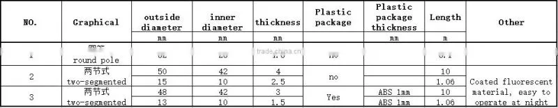 Cheap ABS plastic covered anti-aging Fiberglass farming pole