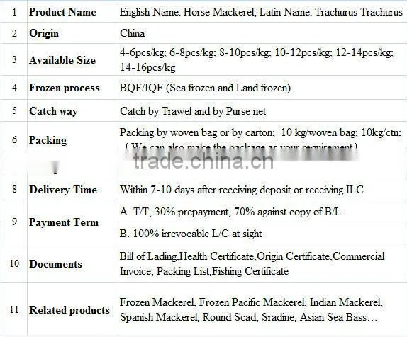 grade A horse mackerel frozen food