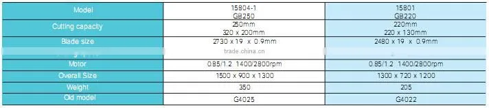 SMAC high quality metal cutting bandsaw