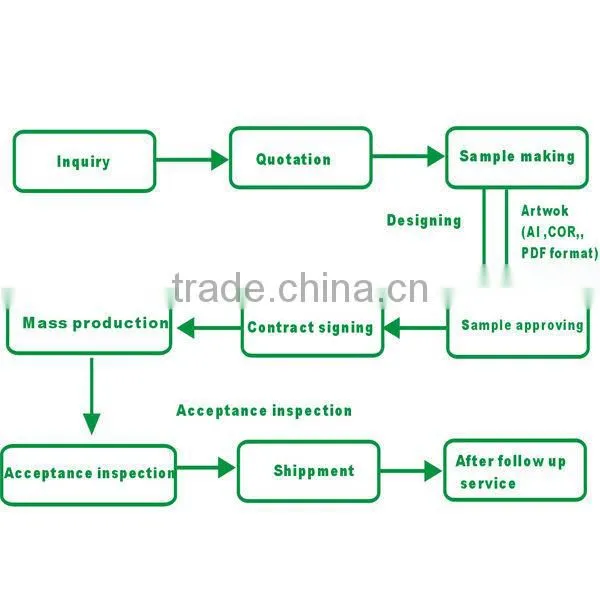 nonwoven wipes