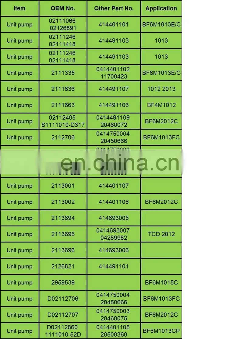 BJAP Unit Pump 0414799005 0 414 799 025 0414799025