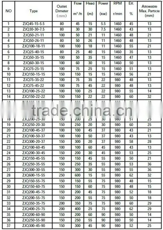 Excellent Solid Control System Sand Pump Manufacturer