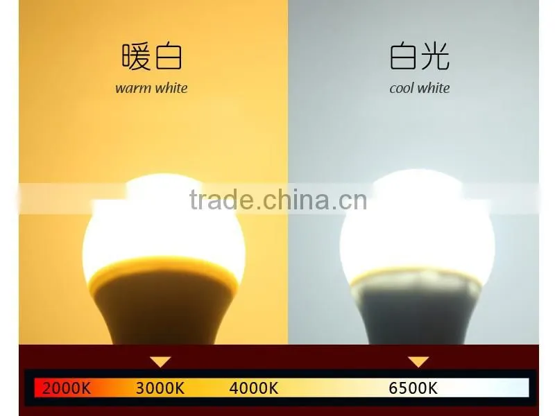 Light LED Bulb E27