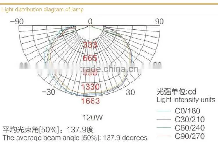 Energy-saving waterproof and dustproof anticorrosive road lights without maintenance