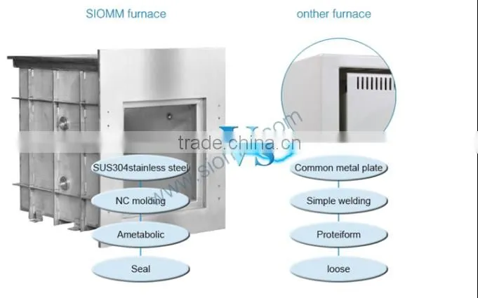 High Efficiency 1700 C Vacuum Atmosphere Furnace