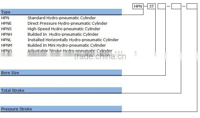 Hydro-pneumatic Booster System;Double action Hydro-Pneumatic Cylinder; boosting Cylinder HPNE Series Direct pressing design