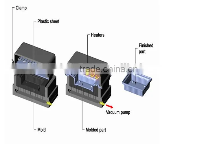 Produce Vacuum Forming PMMA Products
