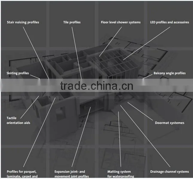 China top ten supplier inner corner outer corner aluminium wall skirting board with clips