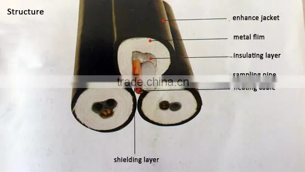 complete tubing bundle system using electric heat tracing