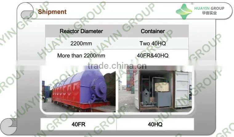 tyre and plastic pyrolysis machine, Scrap Engine Oil Distillation Equipment With 24KW Motor Work Rate