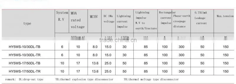 fall arrester system