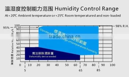 Temperature humidity environmental test chamber