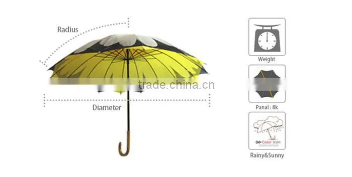 Cheap Carton Animal Print Unique Tiny Kids Rain Umbrellas