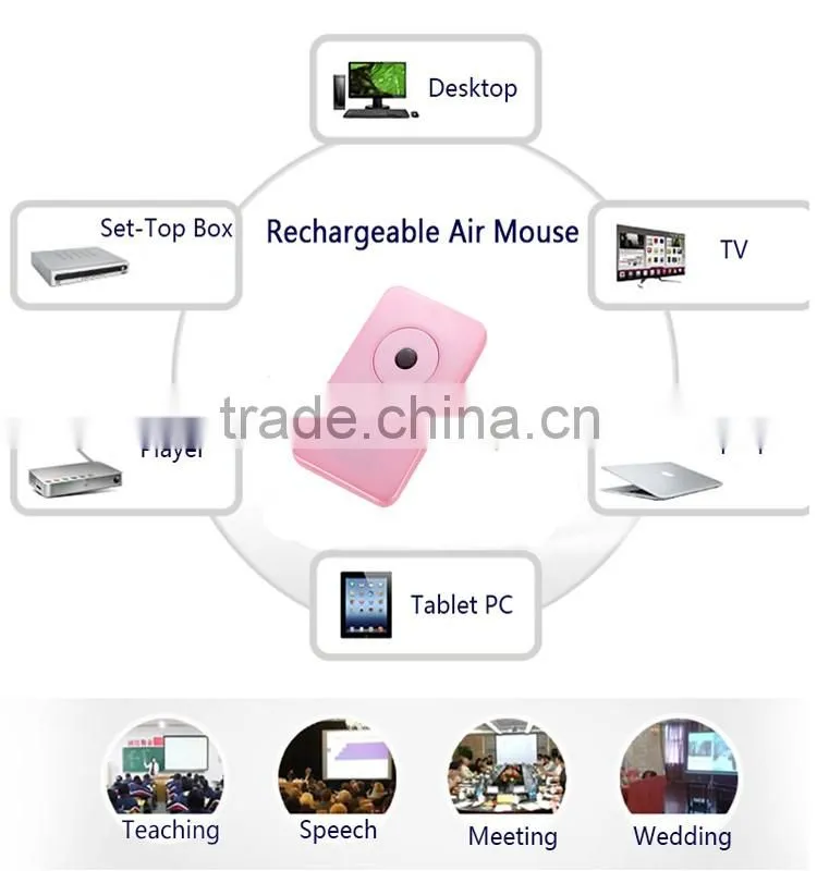 Gleese 2.4G Wireless Fly Air Mouse for Android TV box,mini pc