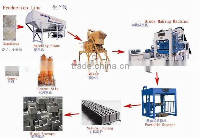 Top-quality Cement Brick Making Machine (QT8-15)
