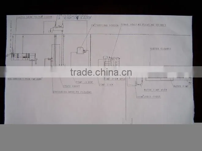 inflow pressurized screen