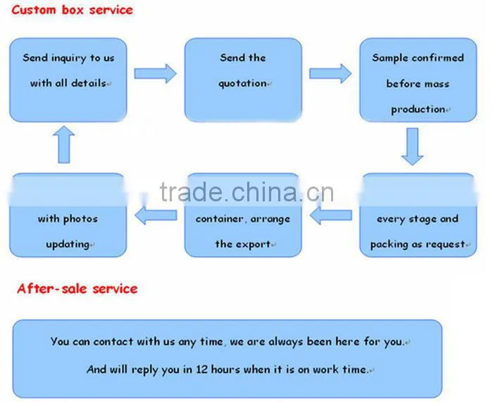 HOT PRODUCTS 2016 Gift Box CMYK Printing paper box