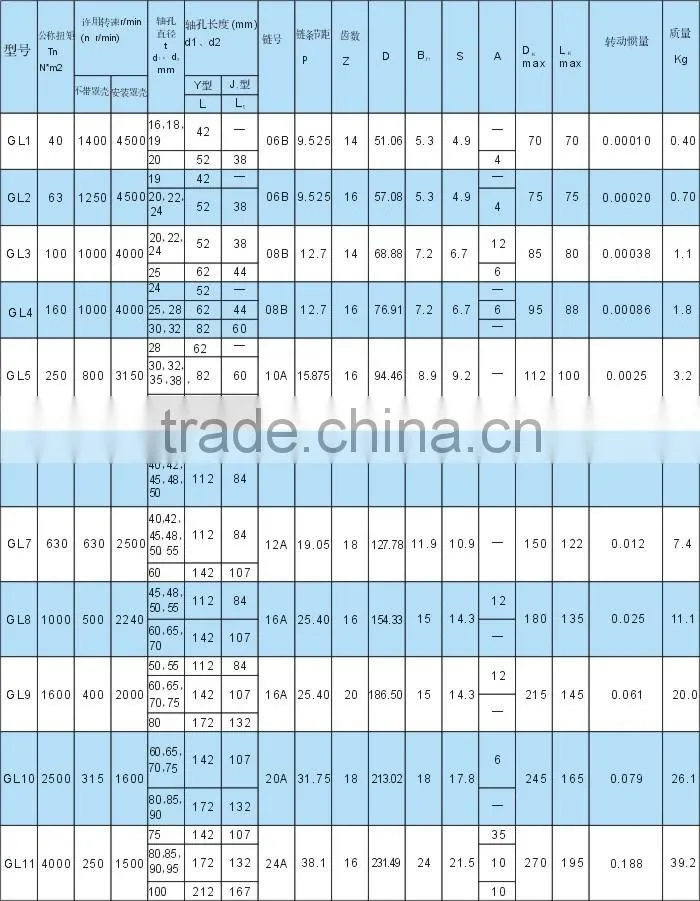 GL3 Duplex Roller Chain Pump Rubber Coupling
