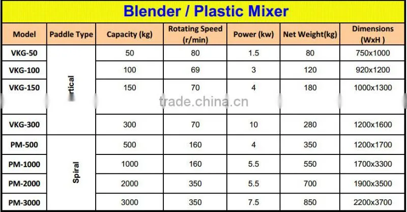 vertical screw mixer and crusher PM-1000
