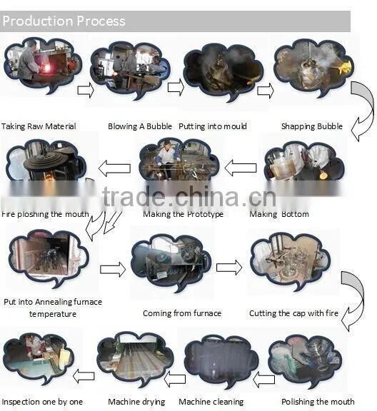 wholesale decorative ball clear glass dome