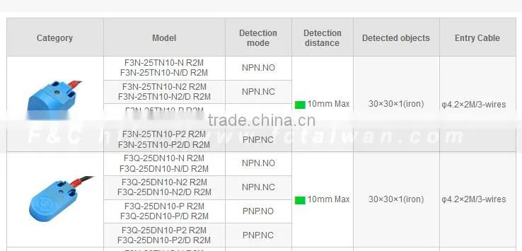 F3N series 25*25mm Top Sensing And Front Sensing Inductive Proximity Sensor, Long Sensing Range Proximity Sensor