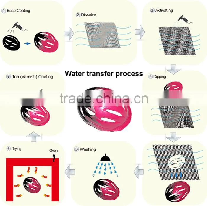 HSF hot sale Water transfer printing film