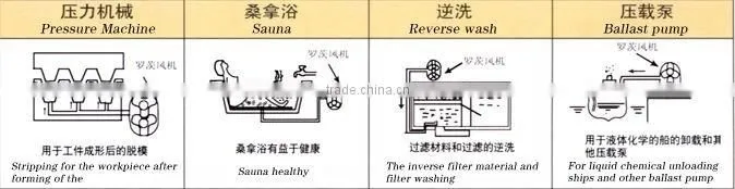 Root Lobe Blower