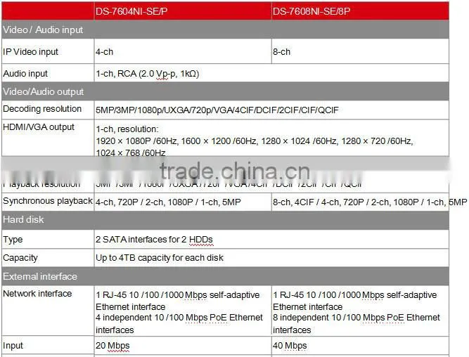 Economic hikvision NVR network video recorder for Hikvision POE IP Cameras