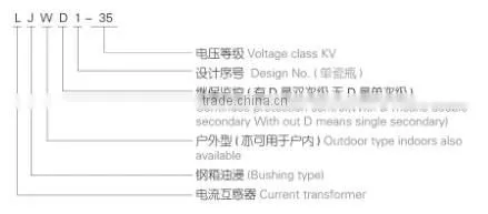 LJW(D)1-35 OUTDOOR AND INDOOR TYPE CURRENT TRANSFORMER FROM YUEQING