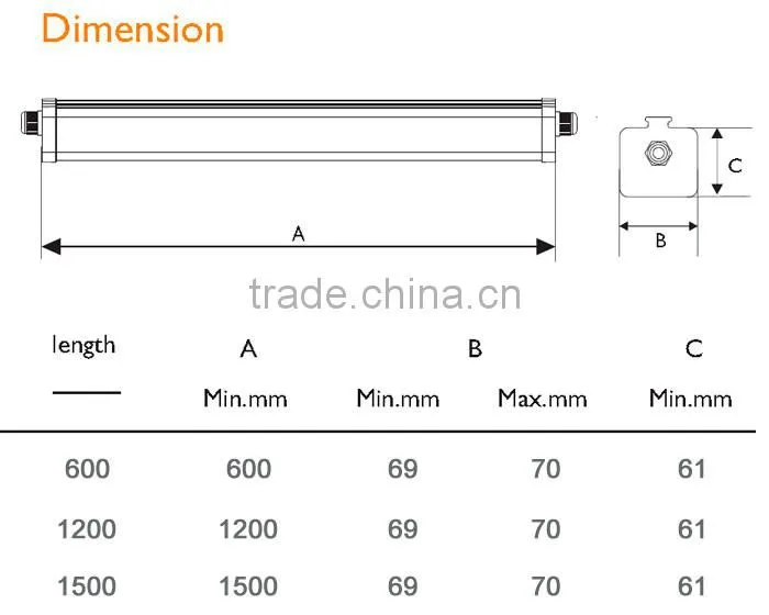 High quality factory directly sale 50W IP65 LED Tri-proof lights with 3 years warranty