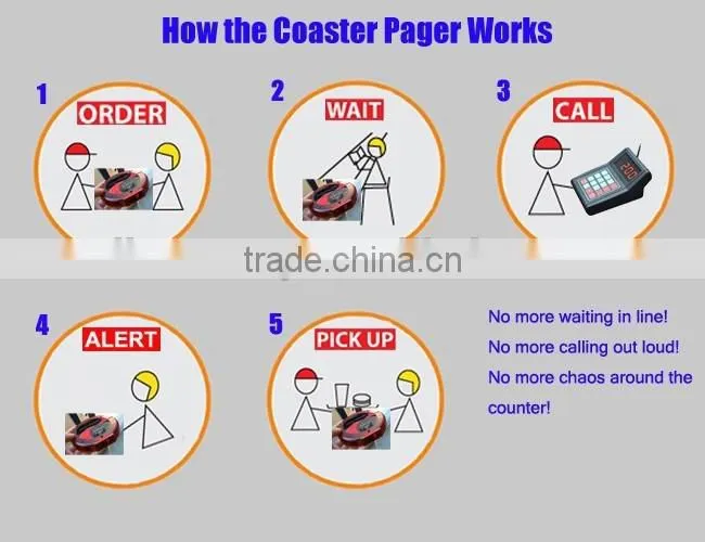 Hot Selling Convenient Restaurant Wireless Waiter Call Button System