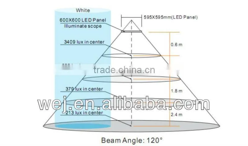 high lumens 600lm 11w led panel light 300 300