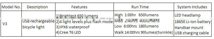 Gaciron Waterproof CREE T6 LED Bicycle Light Super Bright Bike Headlight LED Lighting Headlamps