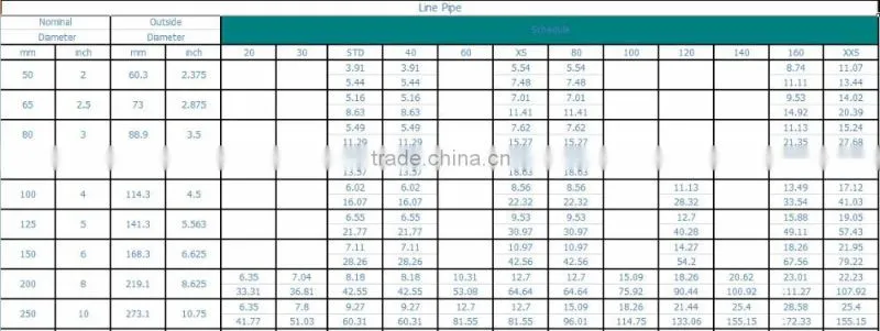 Large Diameter frame scffold line pipe api 5l seamless x70