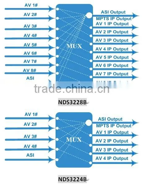 sd h.264 real time encoder