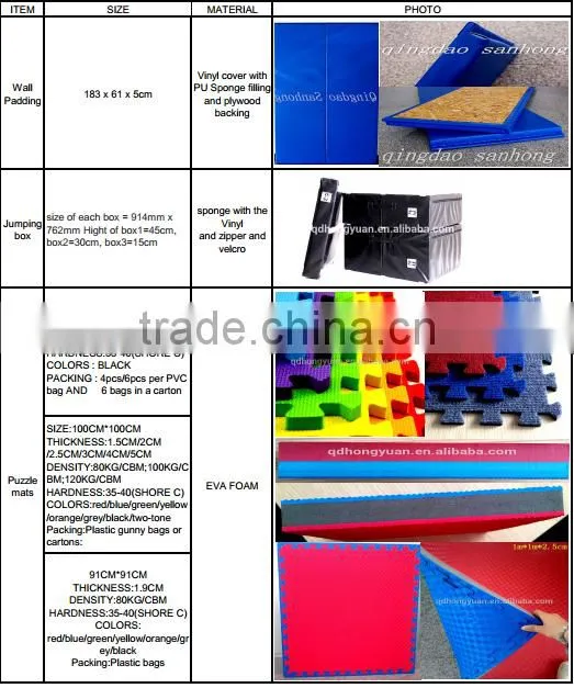 heat sanhong table mat