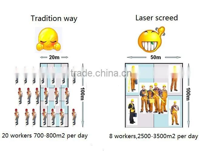 the professional concrete laser screed with good after-sale service