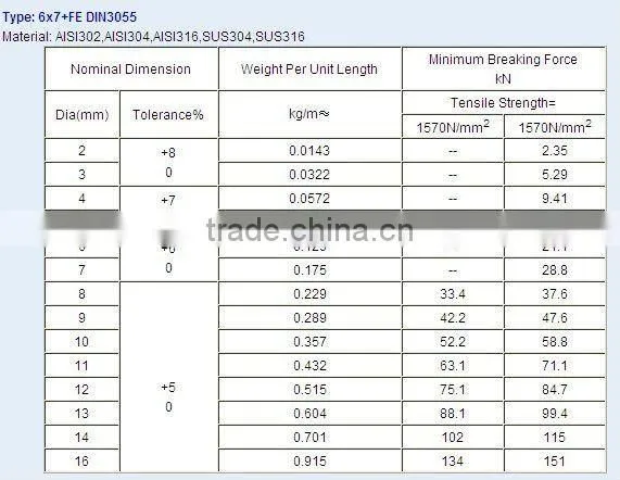 LF-JWR-04 STEEL WIRE ROPE CLIP DIN3055.