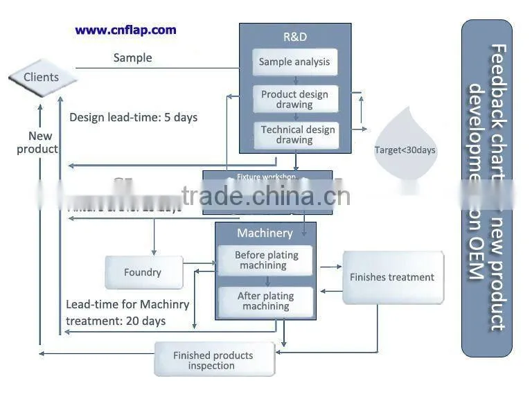 gasoline engine piston