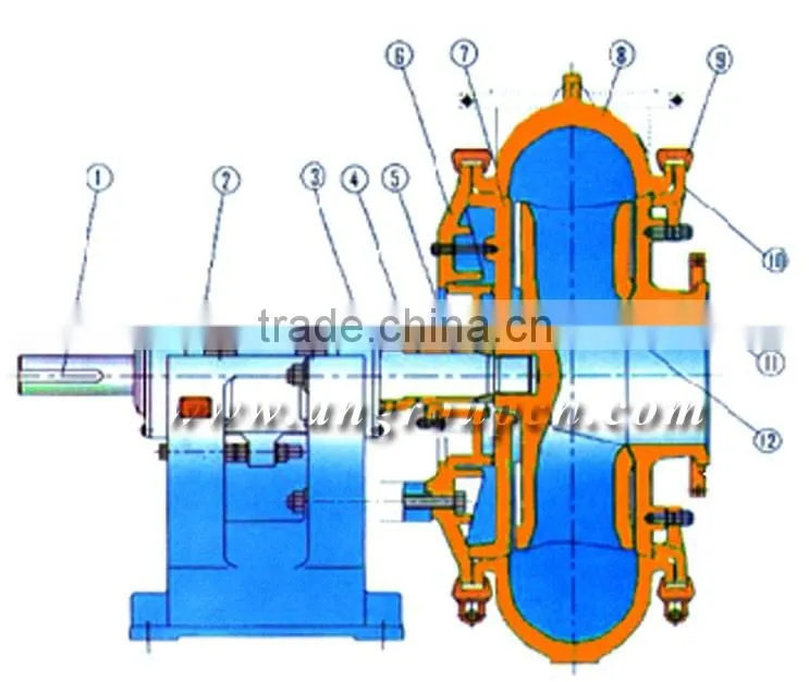 Gravel sand pump with best price