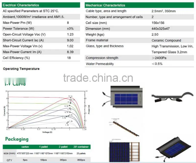 2016 high strength 8W PV tiles