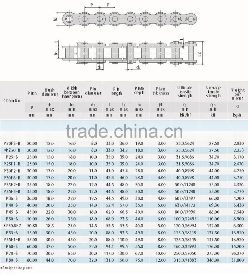steel transmission bush chain