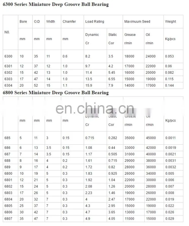 NSK NTN free sample deep groove ball bearings 608 bearing 6006-18