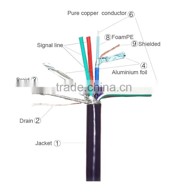 Best Selling male to male HD15P vga cable