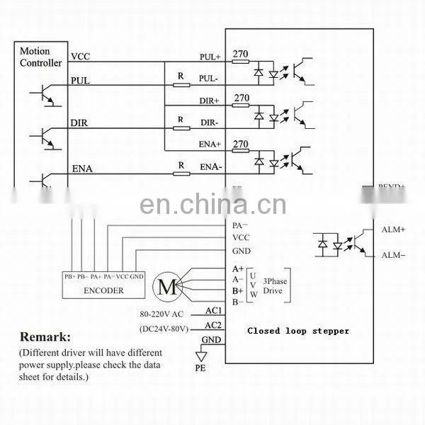 Real Price New DM542 Stepper Motor Driver for NEMA 17 23 24 ac motor speed controller dc motor controller