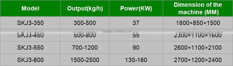 Biomass pellet machine