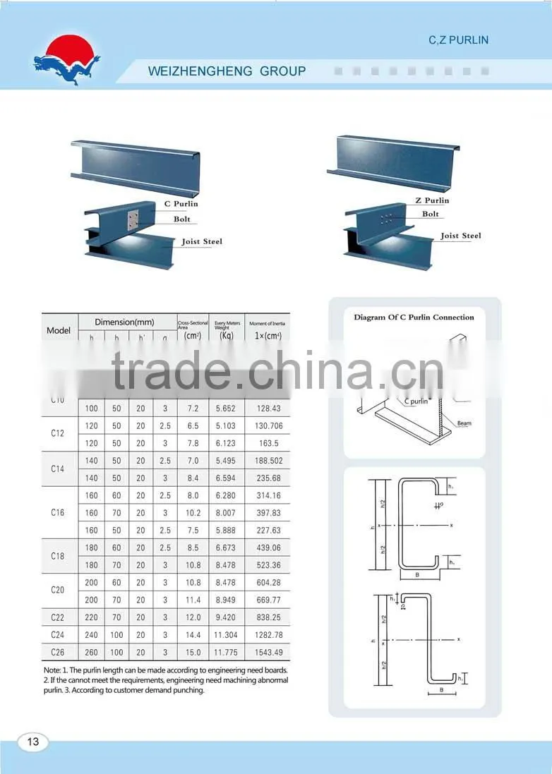Q345 Q235 Light weight galvanized and painted c purlin / z purlin