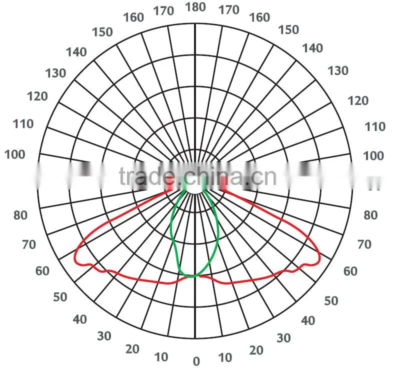 30W 50W 100W cob Led optical glass lens for street light