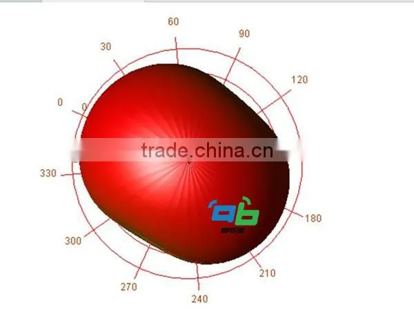 Bluetooth 4.0 eddystone Ibeacon IBeacon module Bluetooth 4.0 module& uuid programmable ibeacon for iphone and android 4.3