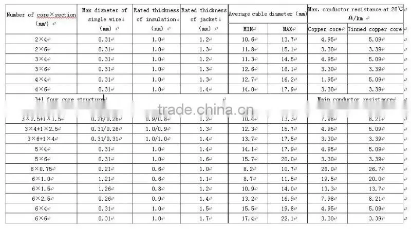 pvc insulated wire 10mm2 2 core copper wire